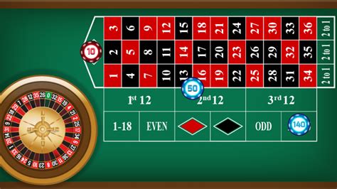 best roulette odds|Roulette Odds Guide 2024 Payouts, Tips & More .